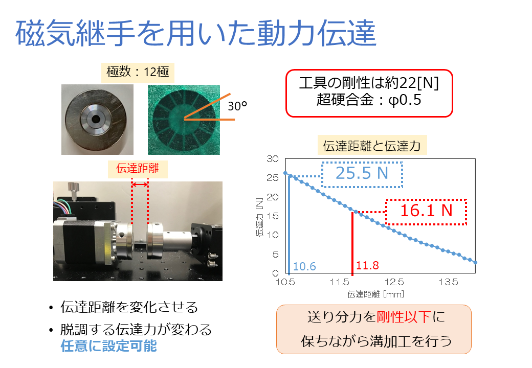 ICT活用