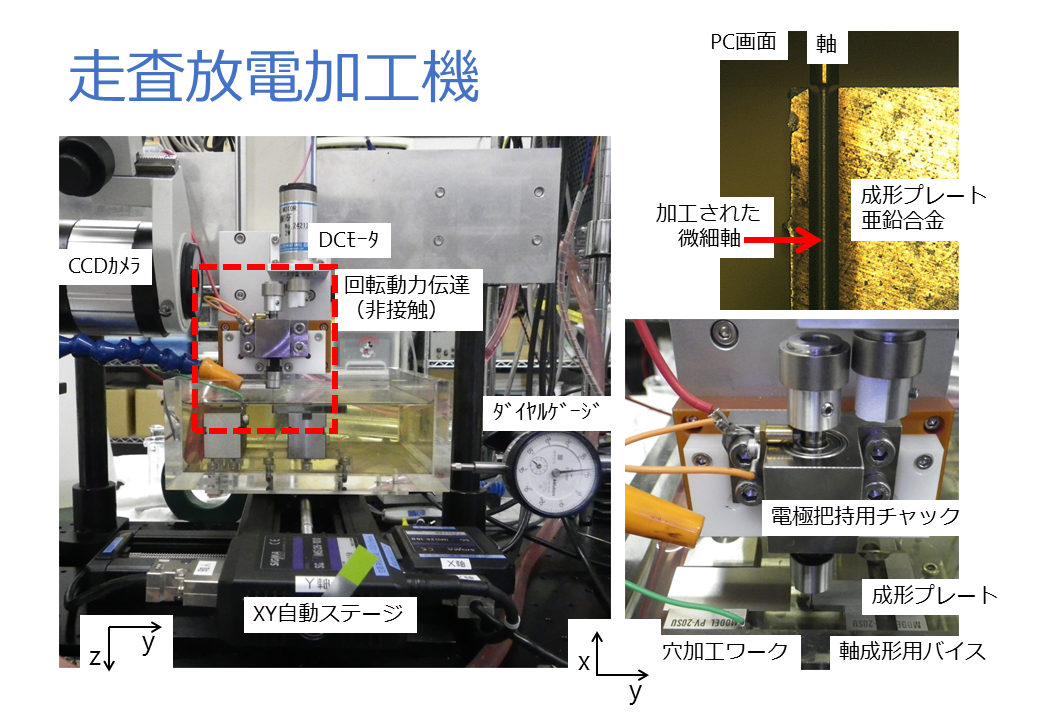 走査放電加工法