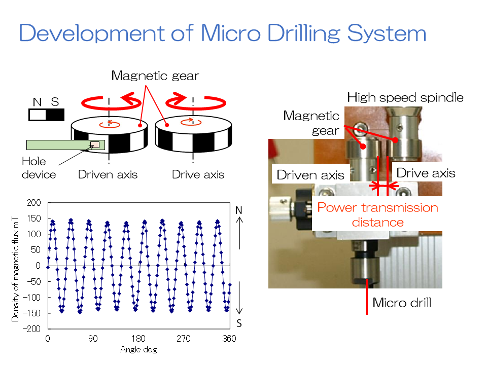 micro drill